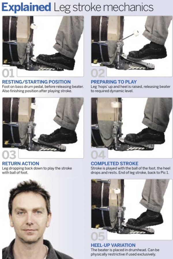 How To… Improve Your Posture & Technique The Mechanics of Foot and